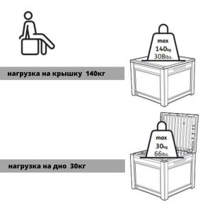 Квадратный сундук Cube Rattan 208 л в Воткинске - votkinsk.ok-mebel.com | фото 6