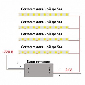 Лента светодиодная Feron LS530 48969 в Воткинске - votkinsk.ok-mebel.com | фото 7