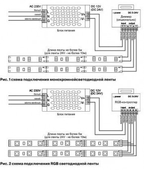 Лента светодиодная Maytoni Led strip 10112 в Воткинске - votkinsk.ok-mebel.com | фото 3