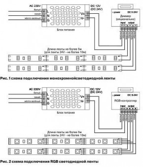 Лента светодиодная Maytoni Led strip 10127 в Воткинске - votkinsk.ok-mebel.com | фото 2