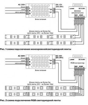 Лента светодиодная Maytoni Led strip 10128 в Воткинске - votkinsk.ok-mebel.com | фото 3