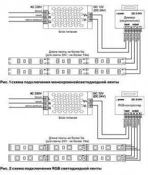 Лента светодиодная Maytoni Led strip 10130 в Воткинске - votkinsk.ok-mebel.com | фото 6
