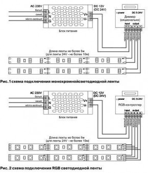 Лента светодиодная Maytoni Led strip 10131 в Воткинске - votkinsk.ok-mebel.com | фото 2