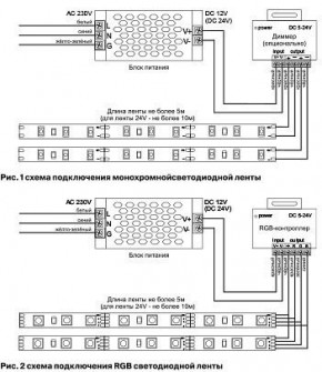 Лента светодиодная Maytoni Led strip 10133 в Воткинске - votkinsk.ok-mebel.com | фото 3