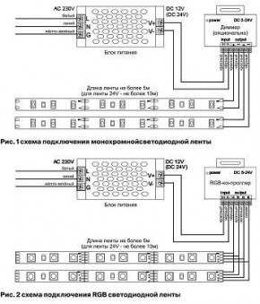 Лента светодиодная Maytoni Led strip 10140 в Воткинске - votkinsk.ok-mebel.com | фото 2