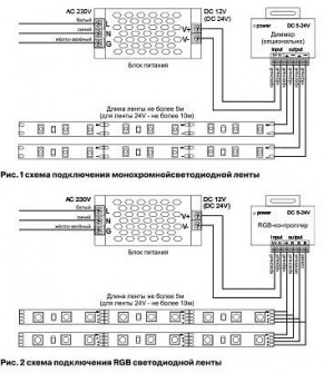 Лента светодиодная Maytoni Led strip 10152 в Воткинске - votkinsk.ok-mebel.com | фото 3
