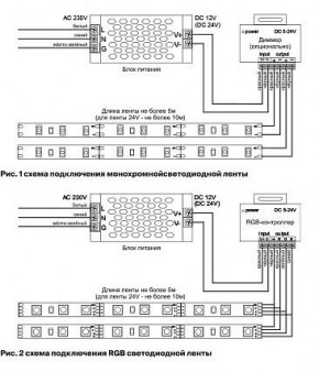 Лента светодиодная Maytoni Led strip 10159 в Воткинске - votkinsk.ok-mebel.com | фото 3