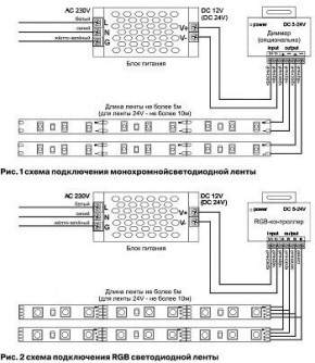 Лента светодиодная Maytoni Led strip 10172 в Воткинске - votkinsk.ok-mebel.com | фото 3