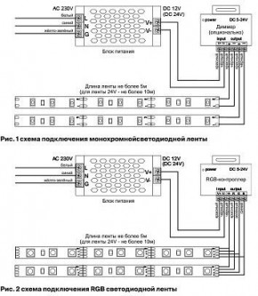 Лента светодиодная Maytoni Led strip 10175 в Воткинске - votkinsk.ok-mebel.com | фото 5