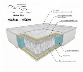 Матрас Middle 1600*1900/1950/2000*h200 в Воткинске - votkinsk.ok-mebel.com | фото