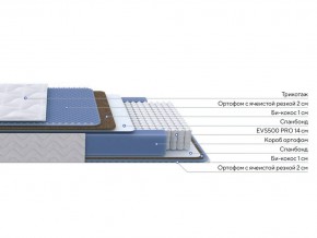 PROxSON Матрас Active Comfort M (Ткань Трикотаж Эко) 140x200 в Воткинске - votkinsk.ok-mebel.com | фото 2