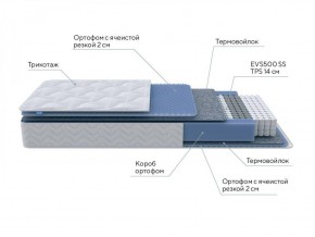 PROxSON Матрас Active M Roll (Ткань Трикотаж Эко) 120x190 в Воткинске - votkinsk.ok-mebel.com | фото 7