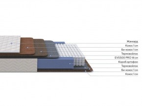 PROxSON Матрас Balance Double F (Ткань Синтетический жаккард) 80x190 в Воткинске - votkinsk.ok-mebel.com | фото 2
