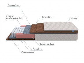 PROxSON Матрас Base F (Ткань Синтетический жаккард) 120x190 в Воткинске - votkinsk.ok-mebel.com | фото 6