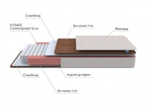 PROxSON Матрас Base M Roll (Ткань Синтетический жаккард) 80x200 в Воткинске - votkinsk.ok-mebel.com | фото 7