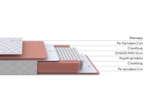 PROxSON Матрас Base M (Ткань Синтетический жаккард) 140x200 в Воткинске - votkinsk.ok-mebel.com | фото 3