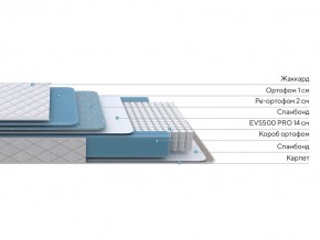 PROxSON Матрас FIRST 500 Flat M (Ткань Синтетический жаккард) 140x195 в Воткинске - votkinsk.ok-mebel.com | фото 2