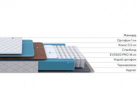 PROxSON Матрас FIRST Cocos Flat M (Ткань Синтетический жаккард) 180x190 в Воткинске - votkinsk.ok-mebel.com | фото 3
