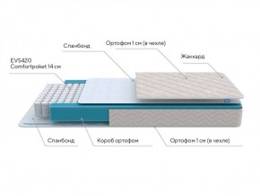 PROxSON Матрас FIRST M (Синтетический жаккард) 120x190 в Воткинске - votkinsk.ok-mebel.com | фото 7