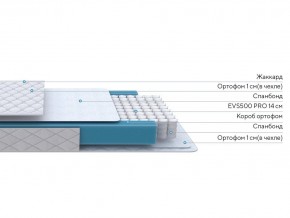 PROxSON Матрас FIRST M (Синтетический жаккард) 160x200 в Воткинске - votkinsk.ok-mebel.com | фото