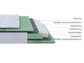 PROxSON Матрас Green Comfort M (Tricotage Dream) 80x195 в Воткинске - votkinsk.ok-mebel.com | фото 2