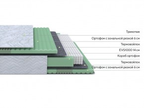 PROxSON Матрас Green Comfort M (Tricotage Dream) 90x195 в Воткинске - votkinsk.ok-mebel.com | фото 2