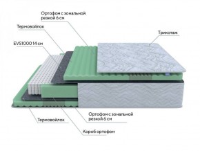 PROxSON Матрас Green Comfort M (Tricotage Dream) 120x190 в Воткинске - votkinsk.ok-mebel.com | фото 6