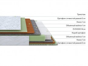 PROxSON Матрас Green M (Tricotage Dream) 80x220 в Воткинске - votkinsk.ok-mebel.com | фото 2