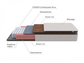 PROxSON Матрас Standart F Roll (Ткань Синтетический жаккард) 120x200 в Воткинске - votkinsk.ok-mebel.com | фото 7