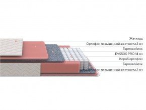 PROxSON Матрас Standart M (Ткань Жаккард) 160x200 в Воткинске - votkinsk.ok-mebel.com | фото 3