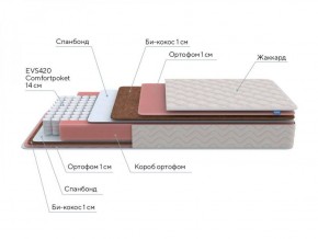 PROxSON Матрас Standart Plus M Roll (Ткань Жаккард) 120x195 в Воткинске - votkinsk.ok-mebel.com | фото 7